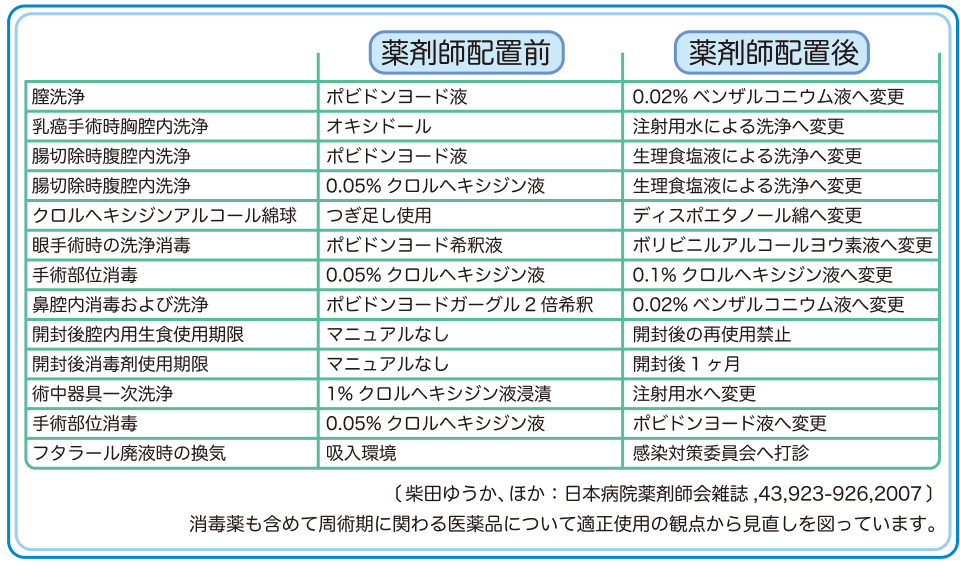 2023年3月公開 周術期の薬剤師業務を考える①広島大学病院